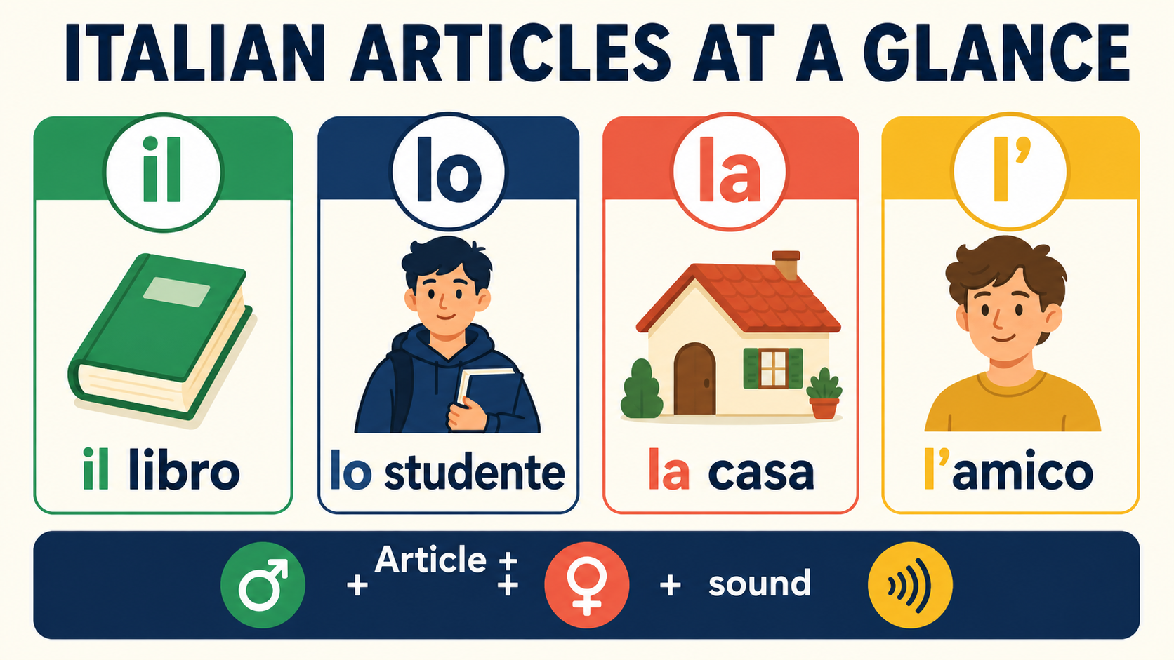 Italian articles il, lo, la and l apostrophe explained